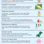 Issue V: Roadmap for the Privatization Programme 2024-2029: Strategic or Short-Shifted…?