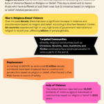 Fact Sheet on International Day for the Remembrance of the Slave Trade and Its Abolition