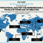 Fact Sheet on International Day against Nuclear Tests ( 29 August 2024)