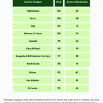 Policy Brief on Embedding Climate Action into Governance: The Case for Constitutional and Policy Integration in Pakistan