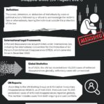 Fact Sheet on International Day against Nuclear Tests ( 29 August 2024)