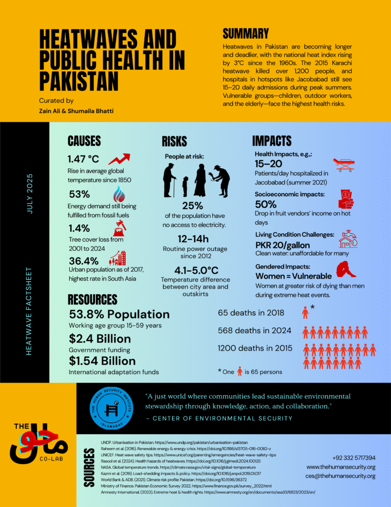 Heatwaves Factsheet Pakistan 2025